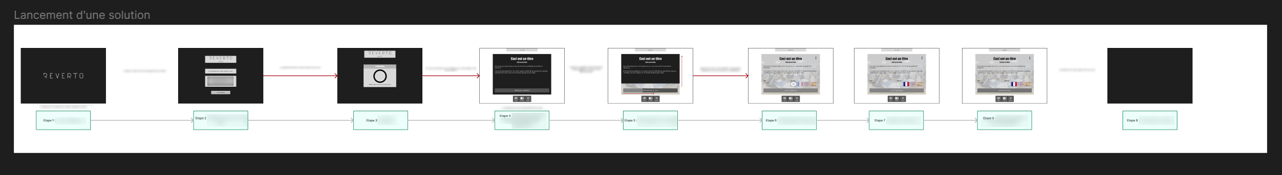 User journey with wireframe